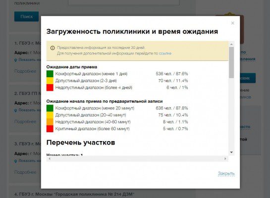 Загруженность отдельной поликлиники