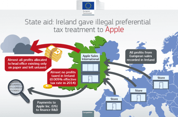 Инфографика с сайта Еврокомиссии