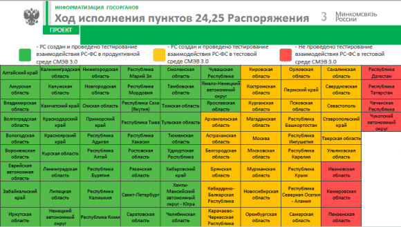 Cегменты «Контингент обучающихся» не созданы в семи регионах