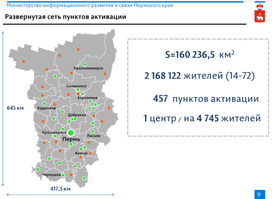 Выполнение 601 указа в Пермском крае - состояние на декабрь 2016