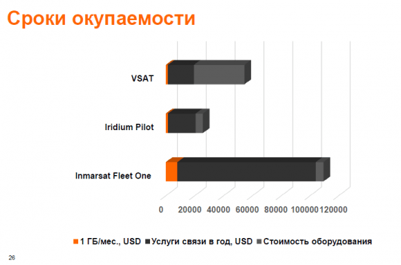 Orange Business Services обеспечил дальневосточных рыбаков спутниковой связью и организовал им «Офис в море»