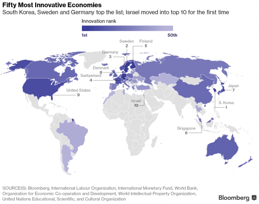 Россия опустилась на 14 позиций в Bloomberg Innovation Index