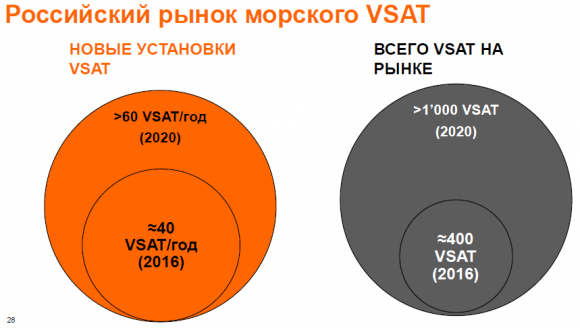 Orange Business Services обеспечил дальневосточных рыбаков спутниковой связью и организовал им «Офис в море»