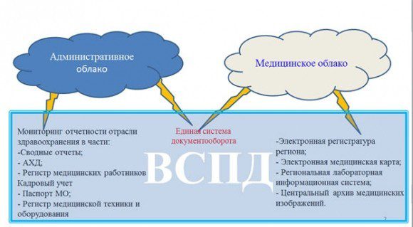 О региональном проекте ЕГИСЗ – как это сделано во Владимире