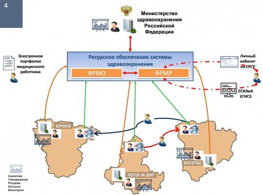 Минздрав решил, что пара новых регистров никому не повредит