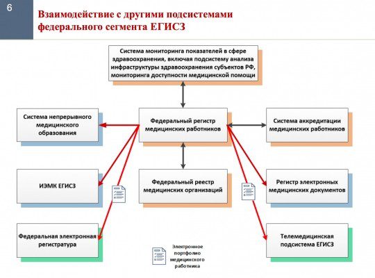 Минздрав решил, что пара новых регистров никому не повредит