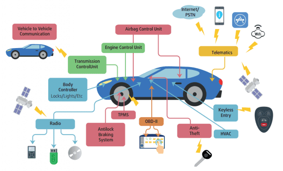 Умные и опасные? (Вопросы безопасности IoT)