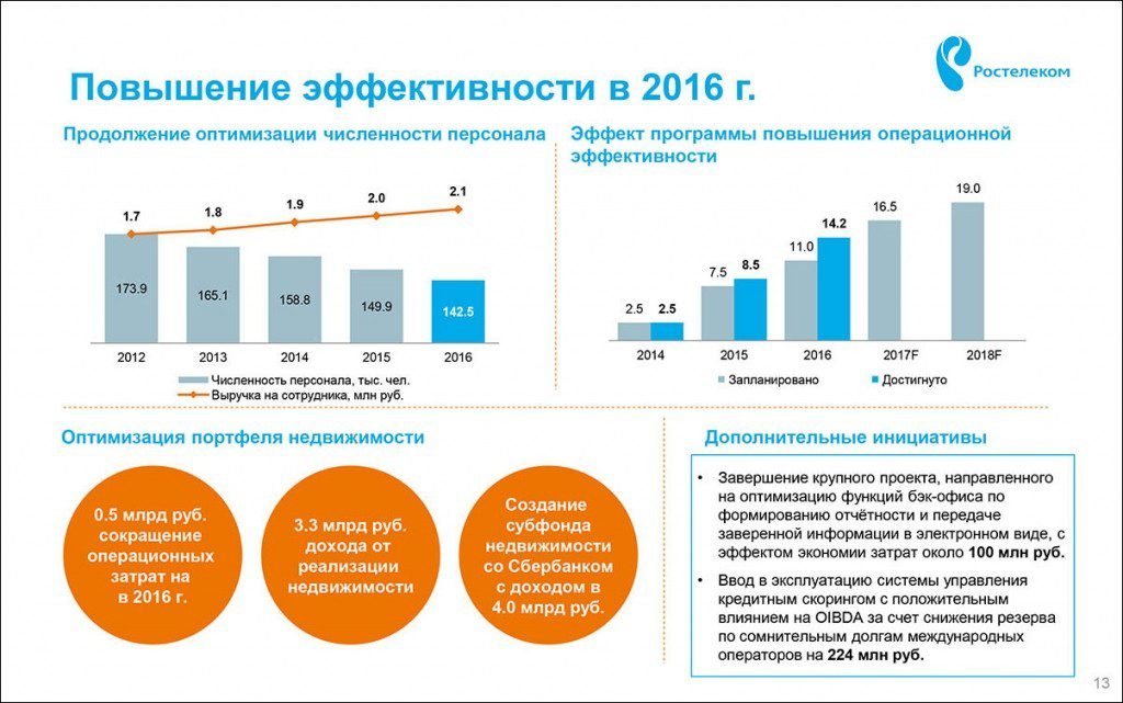 Кадры ростелекома. Ростелеком численность персонала 2020. Численность сотрудников компании Ростелеком. Численность персонала Ростелеком 2018. Ростелеком реорганизация 2021.