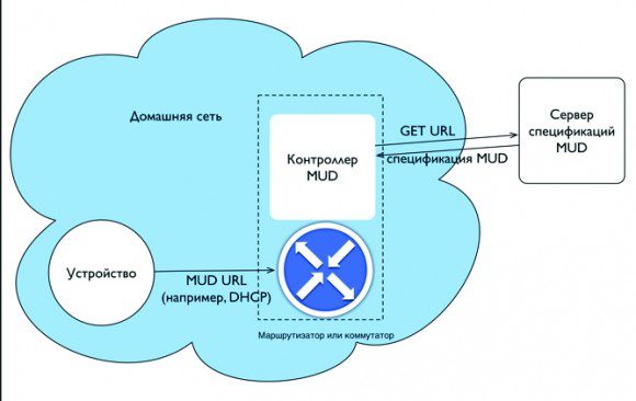 Умные и опасные? (Вопросы безопасности IoT)