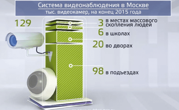Видеокамеры с возможностью распознавания лиц начали устанавливать на московских вокзалах