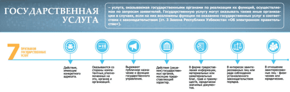 Развитие электронного правительства в Узбекистане