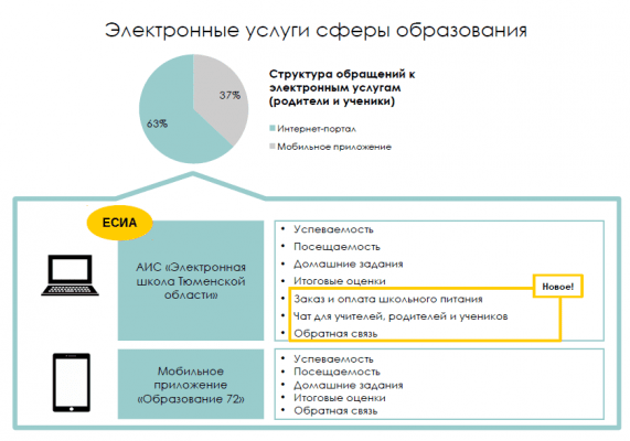 Выполнение 601 указа в Тюменской области - состояние на март 2017 года