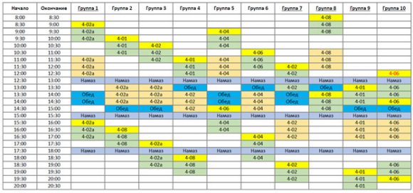 Как я помогал чеченским школьникам готовиться к ЕГЭ по информатике