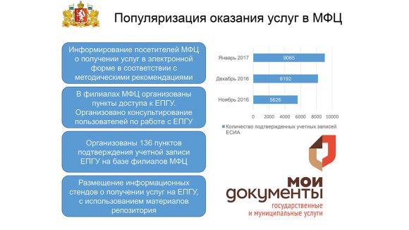 Как 601 указ исполняется в Свердловской области - состояние на март 2017