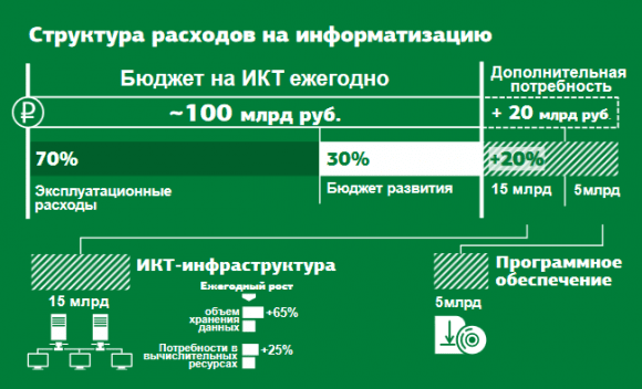 Законопроект о распространении ГЧП на информационные системы поступил в Госдуму