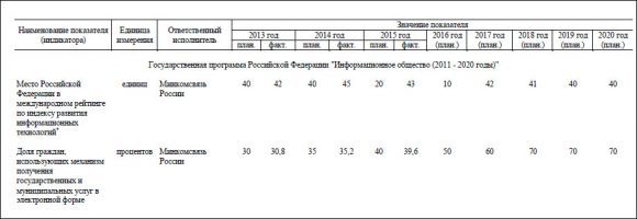 Опубликована новая версия госпрограммы «Информационное общество (2011–2020 годы)»