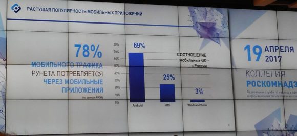 Реестр нарушителей прав субъектов персональных данных содержит более 270 сайтов - Роскомнадзор