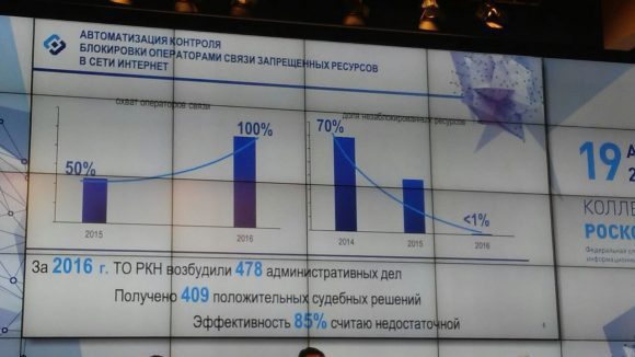 Роскомнадзор: число судебных решений по искам правообладателей против пиратов в 2016 году выросло в 4 раза