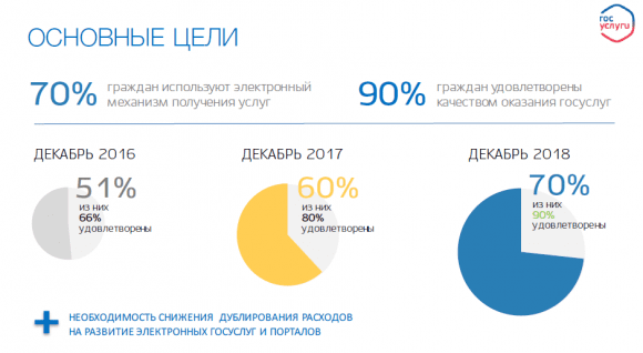 ЕПГУ или региональные порталы: обсуждение на «ITForum 2020»