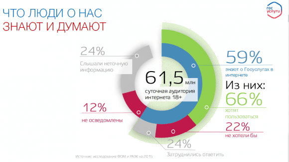 ЕПГУ или региональные порталы: обсуждение на «ITForum 2020»