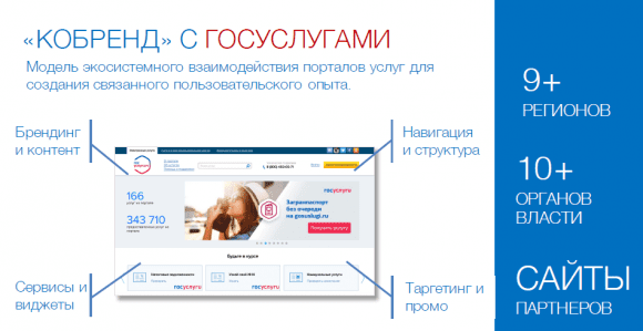 ЕПГУ или региональные порталы: обсуждение на «ITForum 2020»