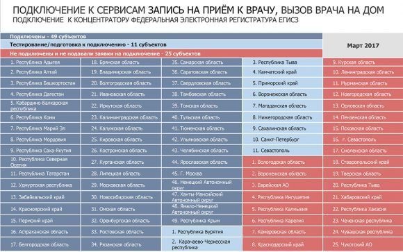 Раздел «Моё здоровье» на ЕПГУ: 5 сервисов к Первомаю, единая электронная медкарта для граждан РФ - к концу года