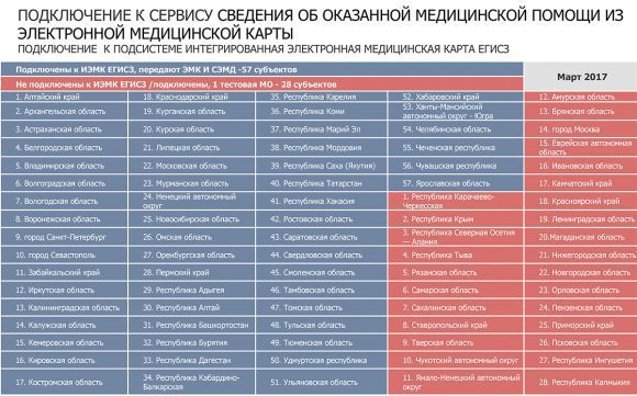 Раздел «Моё здоровье» на ЕПГУ: 5 сервисов к Первомаю, единая электронная медкарта для граждан РФ - к концу года