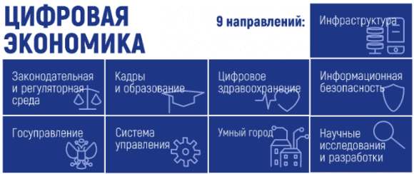 Николай Никифоров: мы отмечаем значительную мобилизацию бизнеса и власти для развития цифровой экономики в России