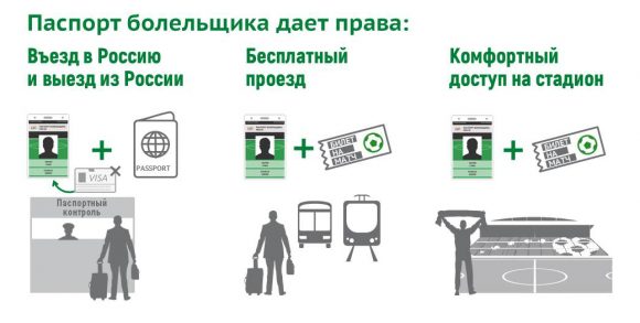 Дополнительный Центр выдачи паспортов болельщика открылся в Казани