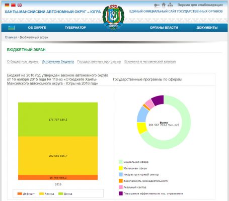 Информационное общество Ханты-Мансийского автономного округа – Югры. Итоги 2016 года