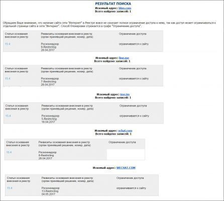 Роскомнадзор заблокировал очередной мессенджер