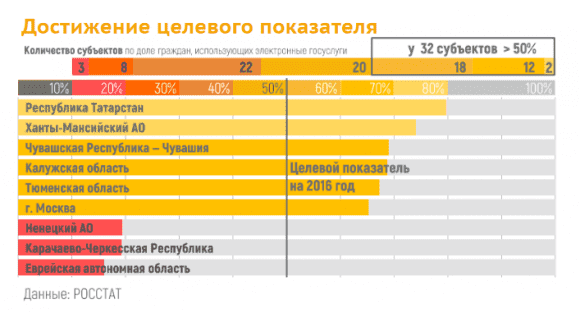 Николай Никифоров: мы отмечаем значительную мобилизацию бизнеса и власти для развития цифровой экономики в России