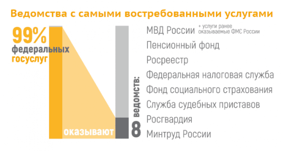 Николай Никифоров: мы отмечаем значительную мобилизацию бизнеса и власти для развития цифровой экономики в России