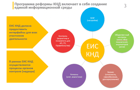 Началось общественное обсуждение проекта постановления о развитии облачной информсистемы для автоматизации контрольно-надзорных функций