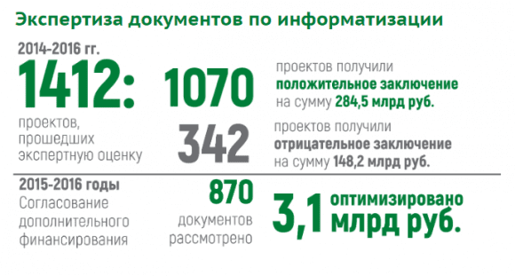 Николай Никифоров: мы отмечаем значительную мобилизацию бизнеса и власти для развития цифровой экономики в России