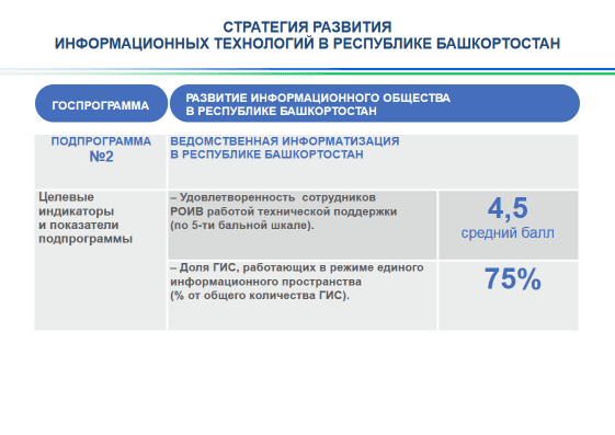 В Уфе представлен проект госпрограммы «Развитие информационного общества в Республике Башкортостан на 2018–2023 годы»