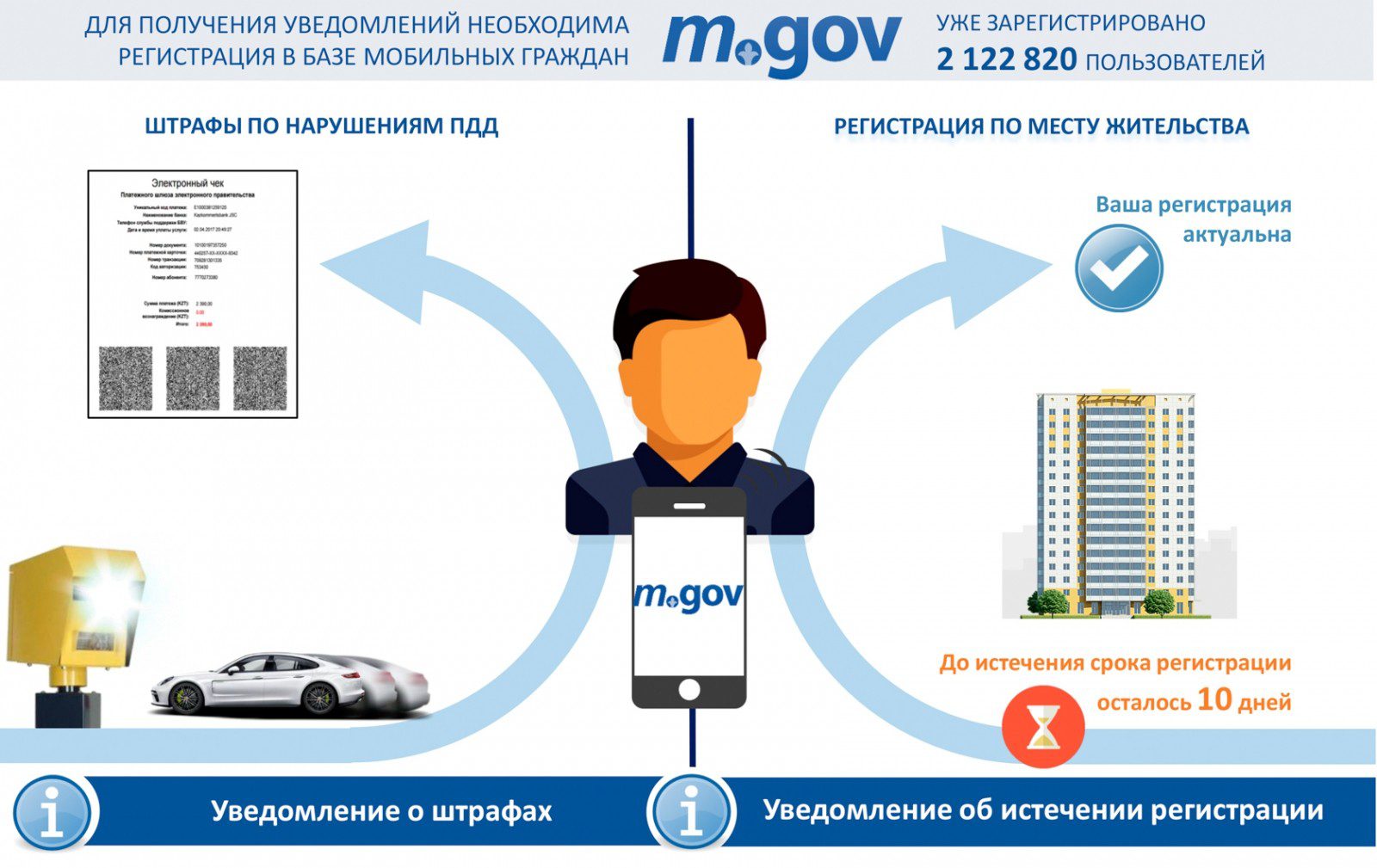 Госуслуги в Казахстане переведут в «проактивный» формат | Digital Russia