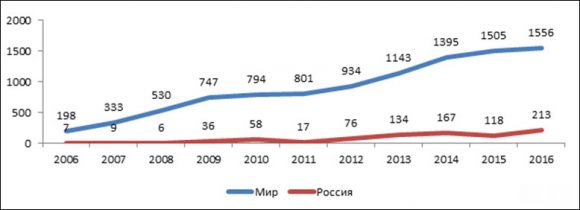 Персональные и финансовые данные составили 90% от всех утечек в России за год - InfoWatch