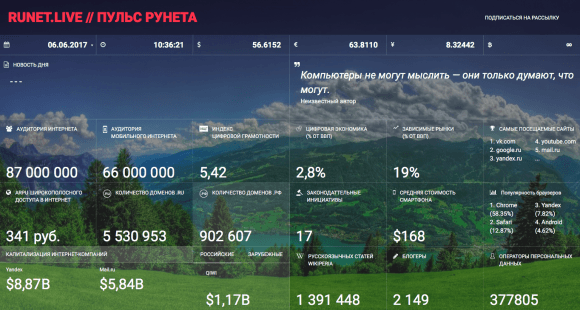 РАЭК представила информационно-аналитический проект «Пульс Рунета»