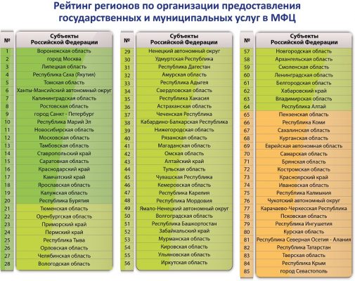 МФЦ Курганской области начали предоставлять 13 новых услуг управления социальной защиты населения