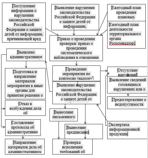 Роскомнадзор план проверок