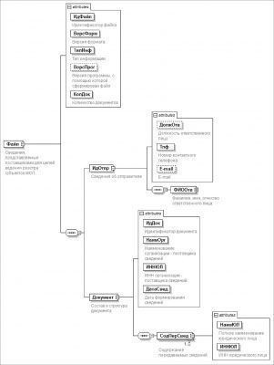 Сведения в единый реестр субъектов МСП с 1 июля нужно будет предоставлять в новом формате