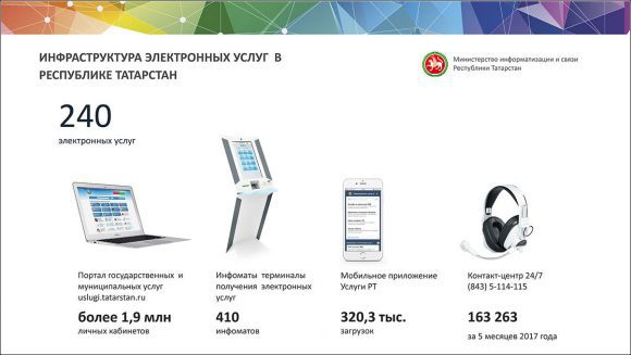 Выполнение 601 указа в Республике Татарстан – июнь 2017