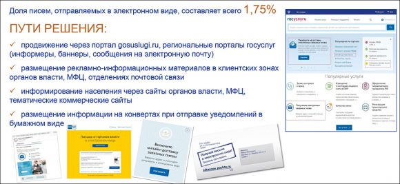 Электронные "заказные" письма составляют 1,75% от общего количества юридически значимых заказных писем – «Почта России»