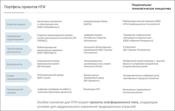 На реализацию НТИ в 2018 г решено выделить 13 млрд руб