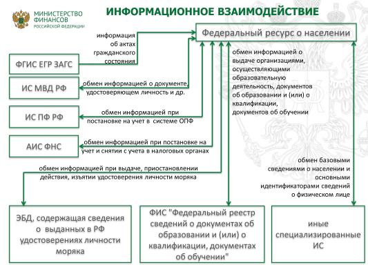 ФНС намерена создать единый реестр населения России к 2025 году