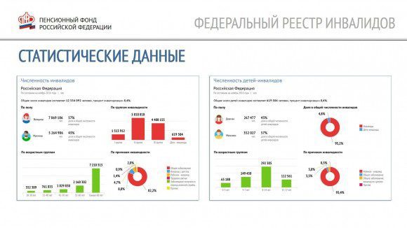 ПФР объявил о начале использования Федерального реестра инвалидов для оказания госуслуг