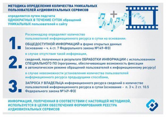 Роскомнадзор придумал, как посчитать количество зрителей в онлайн-кинотеатрах