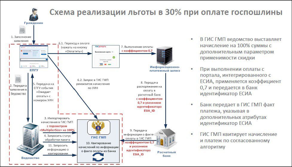 Схема подключения уин