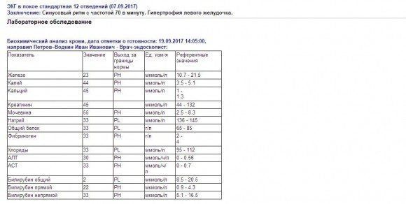 Репортаж из дурдома, или Как не стать социопатом